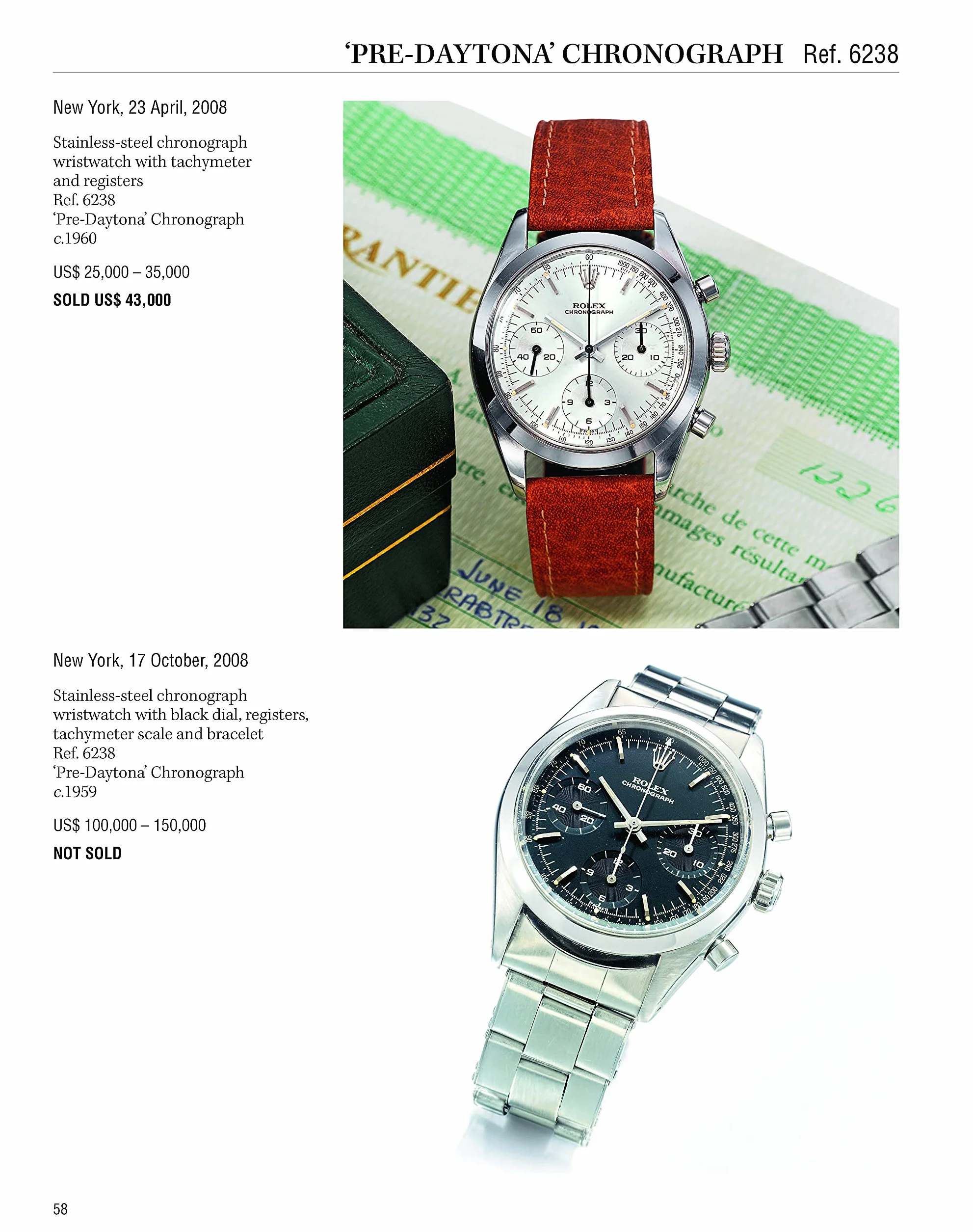Investing In Wristwatches : Rolex /anglais