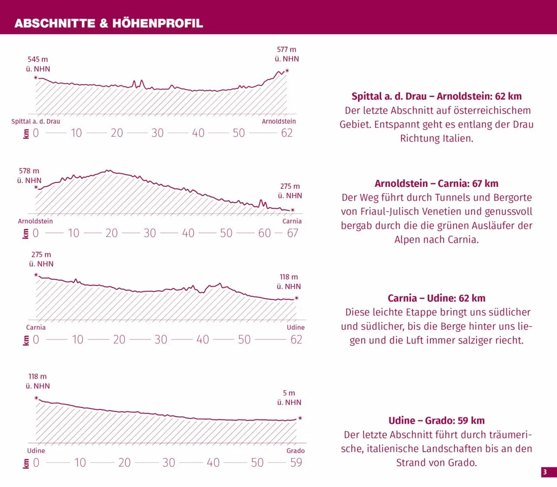 KOMPASS Fahrrad-Tourenkarte Alpe Adria Radweg 1:50.000: Von Salzburg nach Grado, GPX-Datei zum Download, Leporello Karte, reiß- und wetterfest: 7059