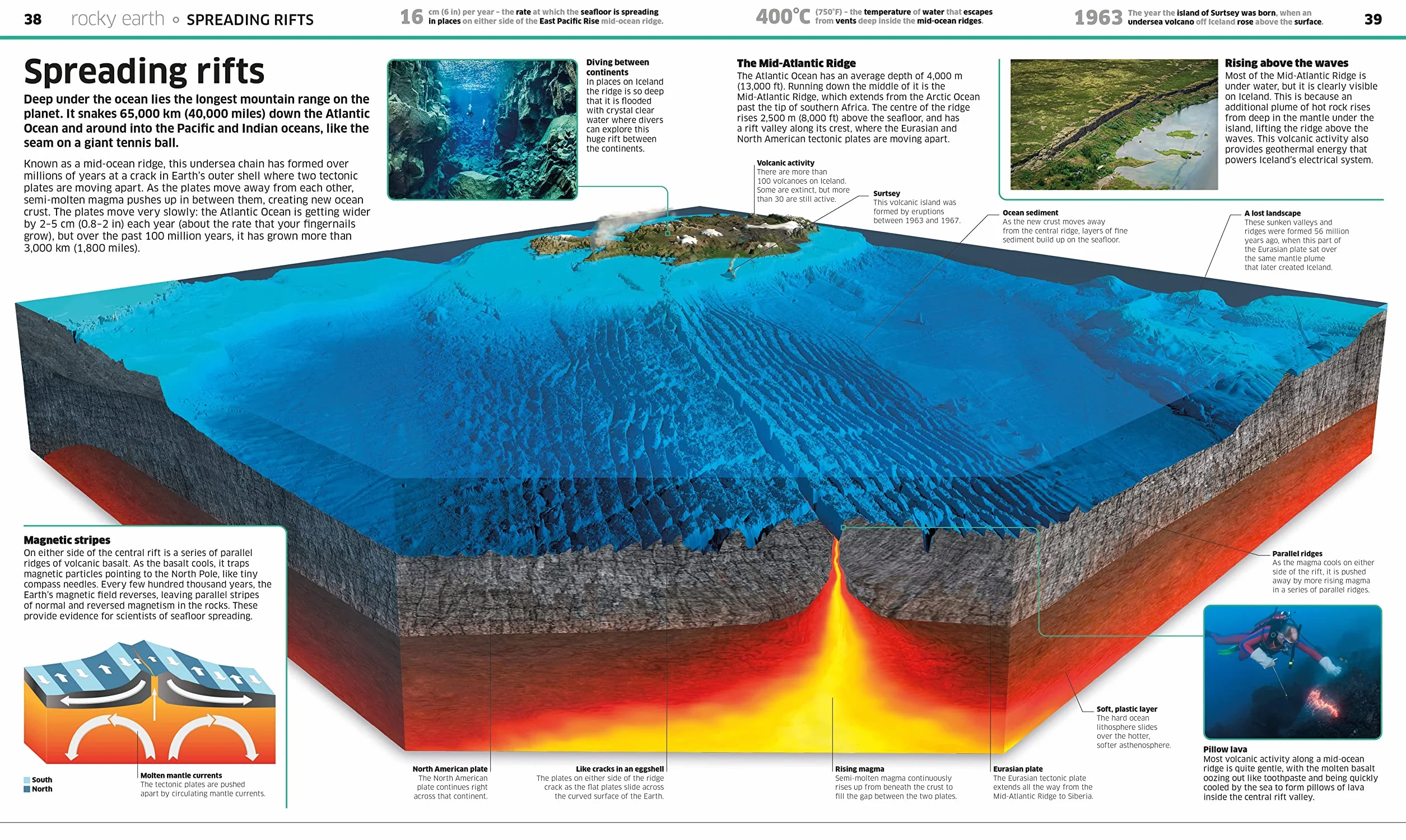 Knowledge Encyclopedia Earth!: Our Exciting World As You've Never Seen It Before