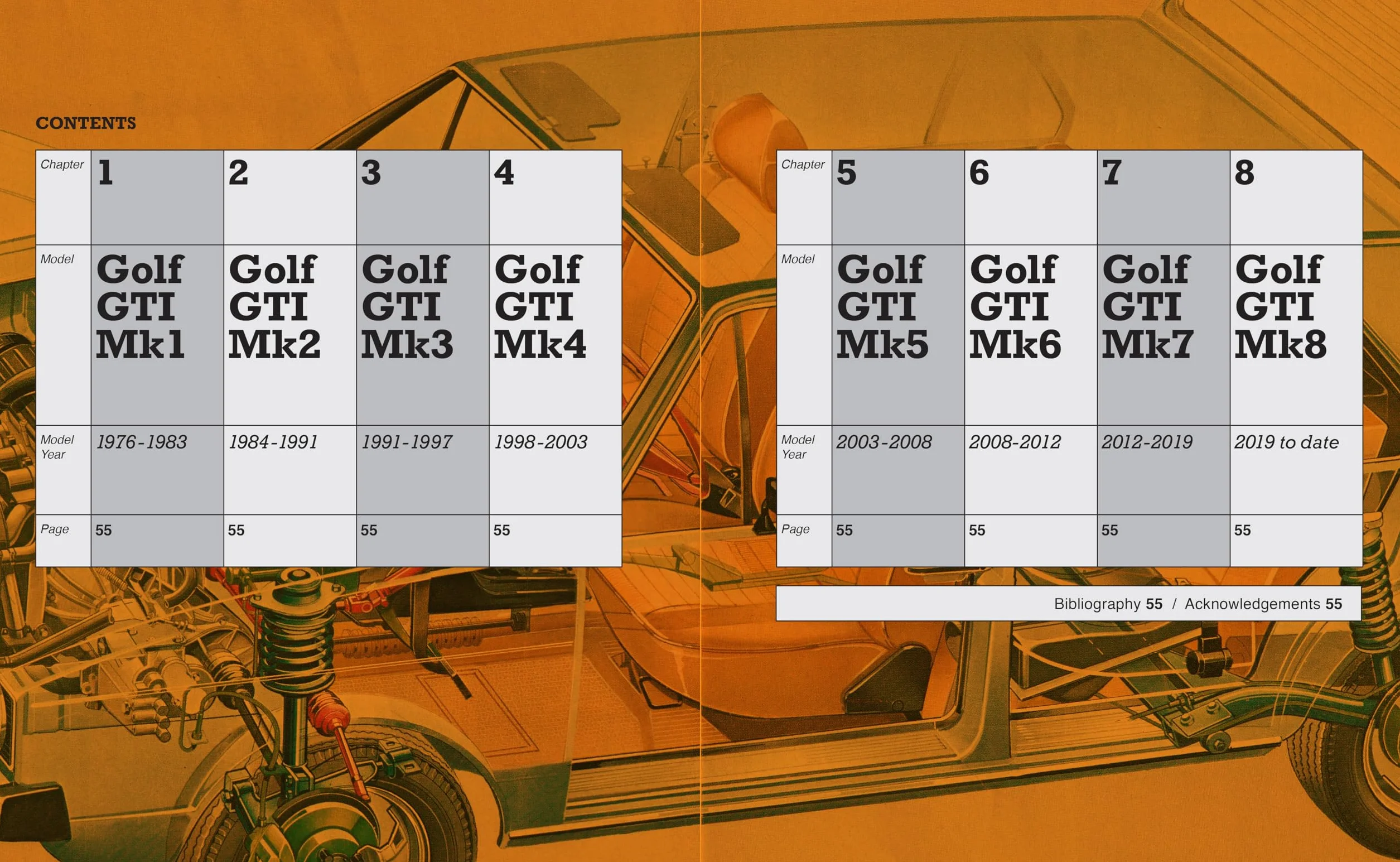 The Complete Book of Volkswagen GTI: Every Model Since 1976