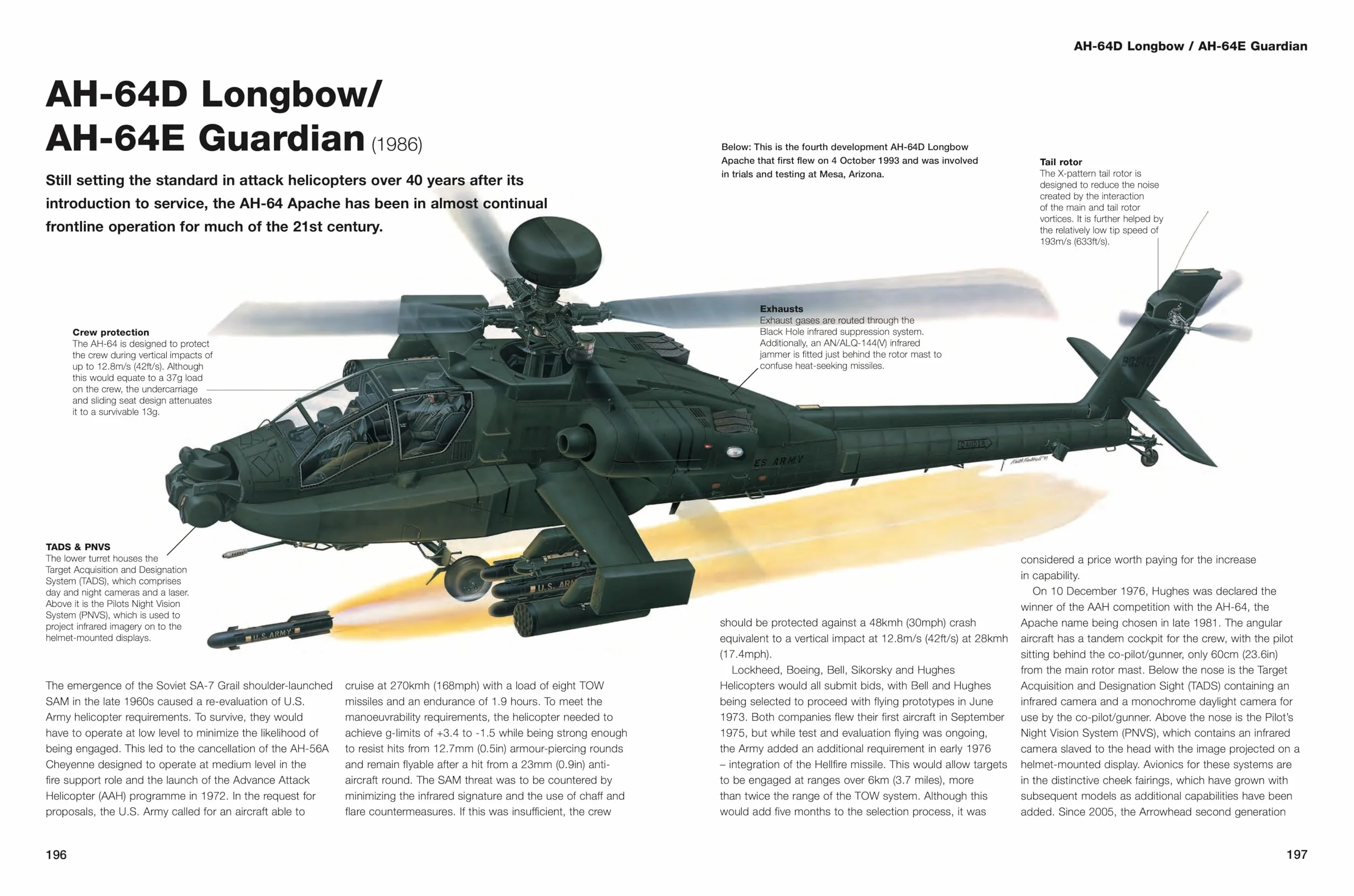 Modern Military Aircraft