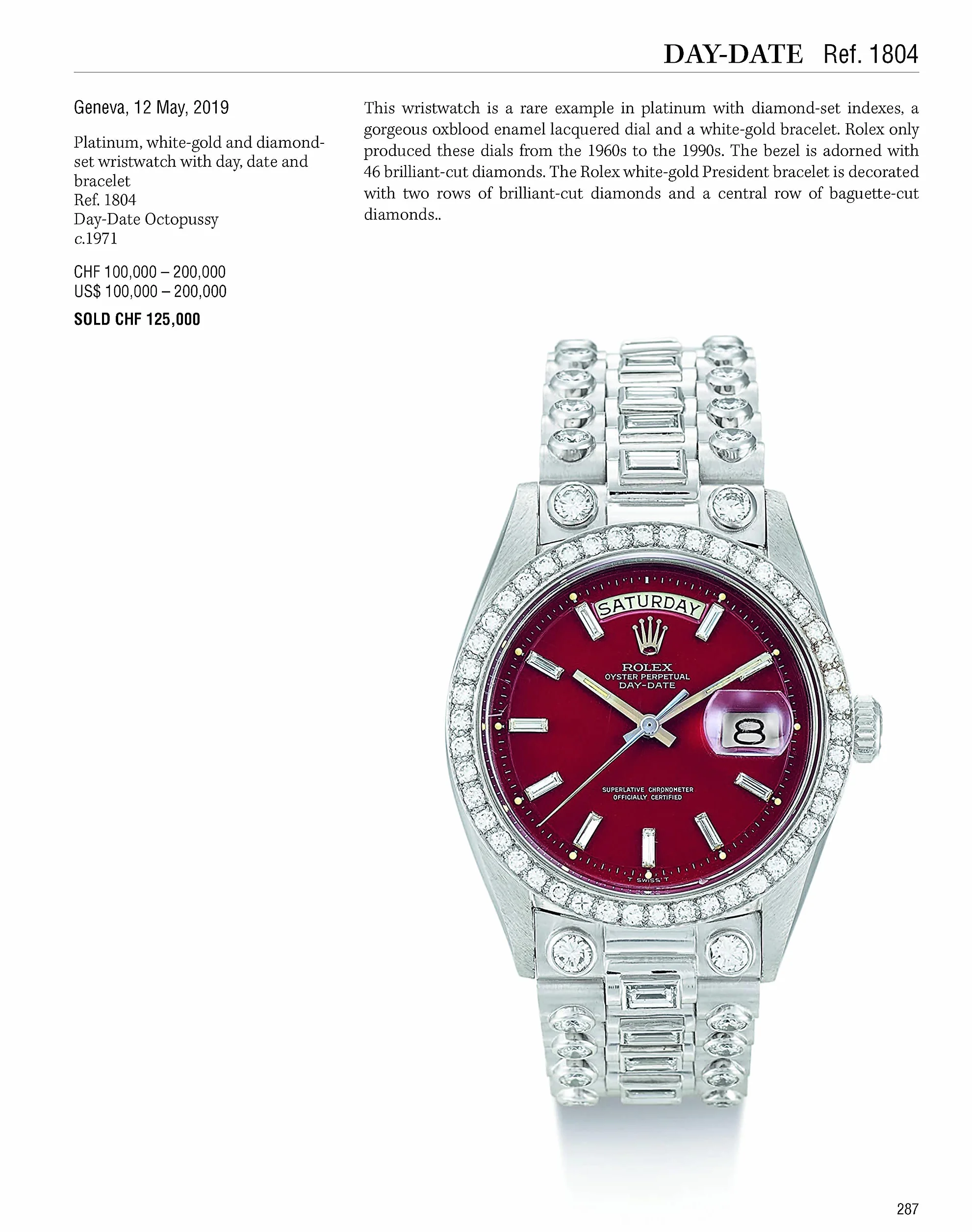 Investing In Wristwatches : Rolex /anglais