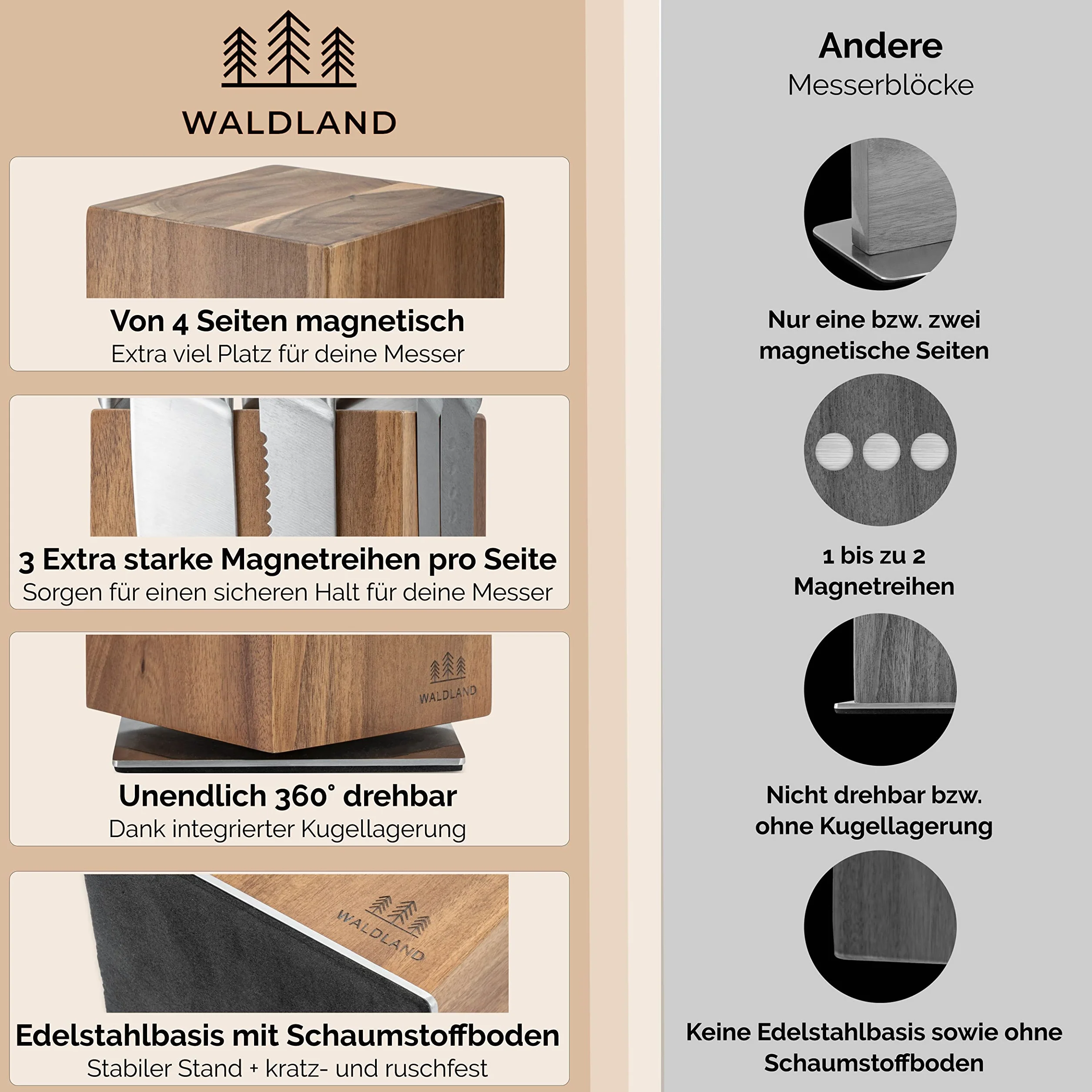 WALDLAND Blok na noże premium bez noża, magnetyczny blok na noże, obracany o 360°, ze szlachetnego i wytrzymałego drewna akacjowego, magnetyczny uchwyt na noże, blok drewniany, organizer kuchenny