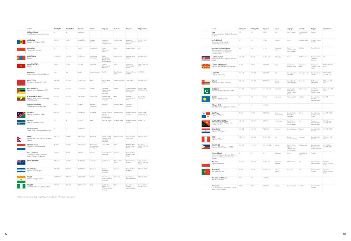 The Times Concise Atlas of the World: 14th Edition