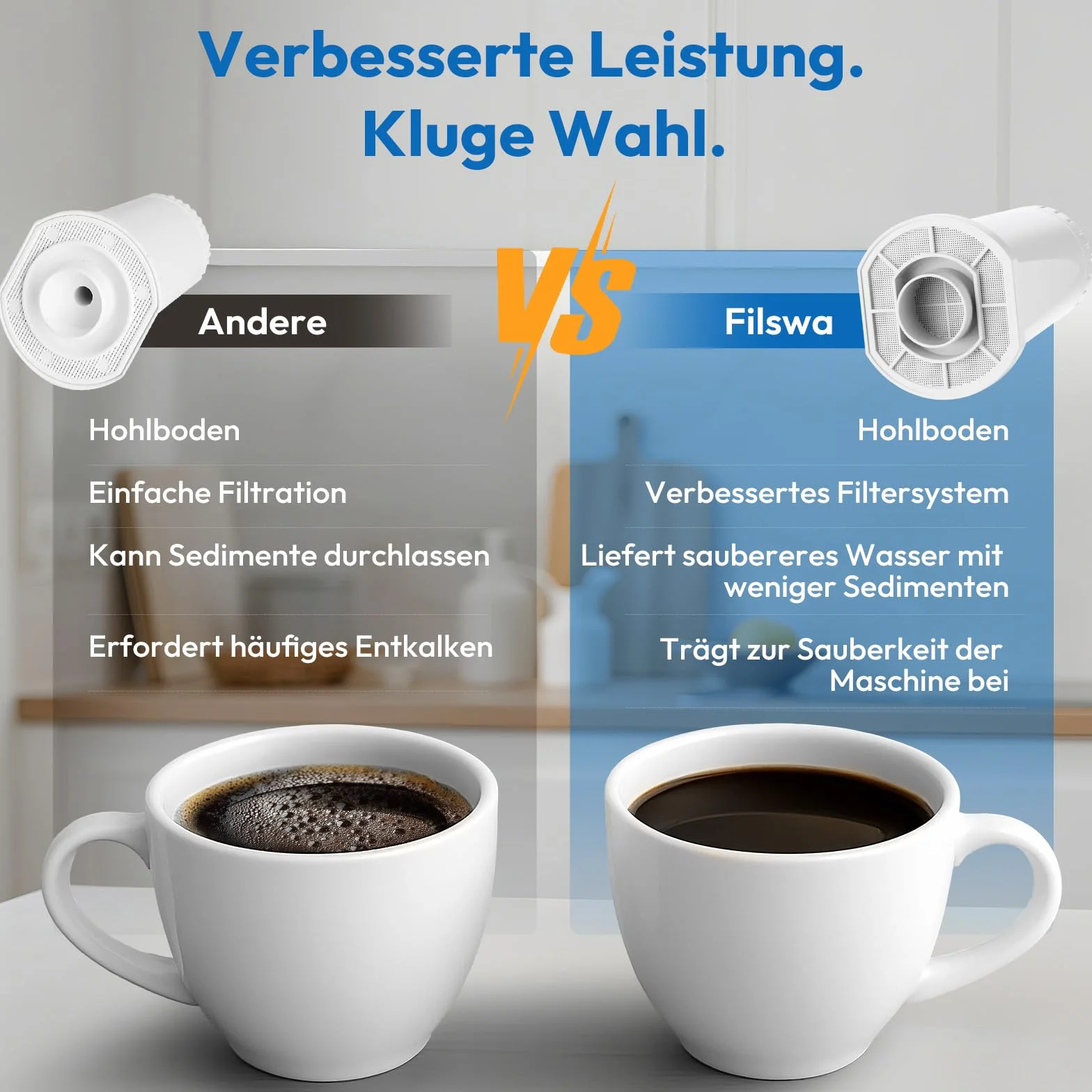 Filswa Wymienne filtry do wody do ekspresów do kawy Sage SES 990/980/500/878/875/880/920/810, kompatybilne z modelami BES008, Barista Express, Pro, Touch, Bambino, Oracle