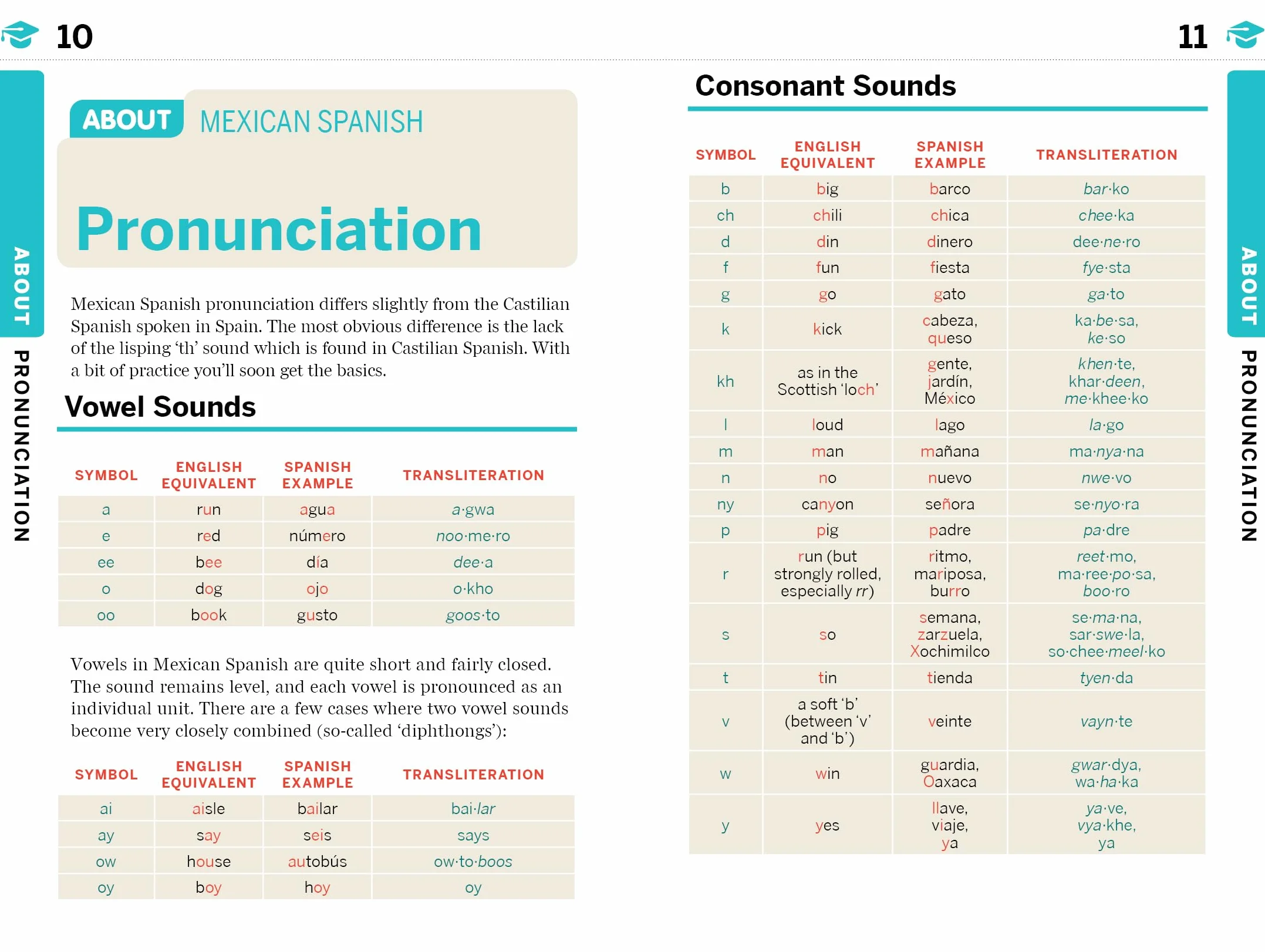 Mexican Spanish Phrasebook & Dictionary 6ed Anglais