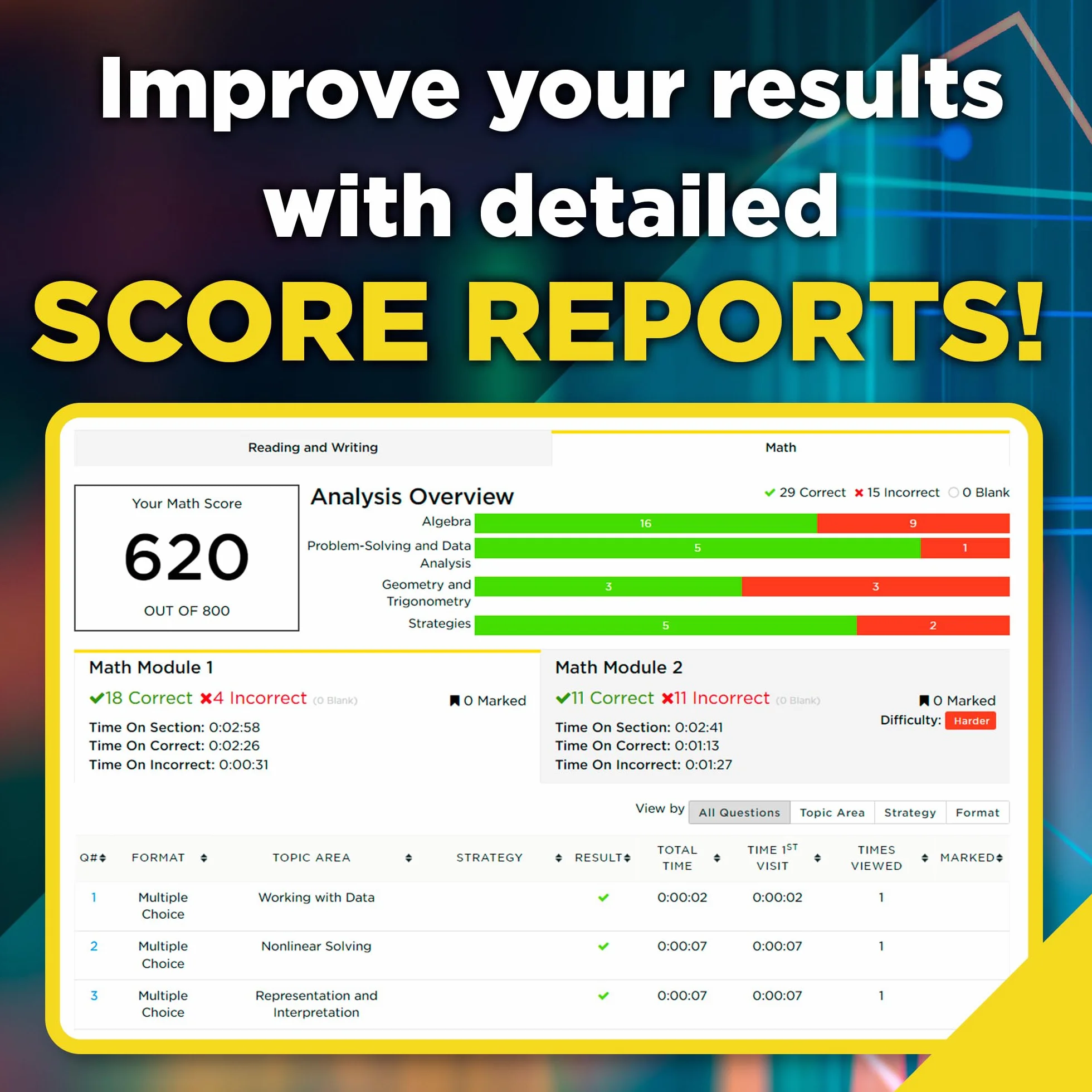 Princeton Review Digital SAT Premium Prep, 2026: 6 Full-Length Practice Tests (3 in Book + 3 Adaptive Tests Online) + Online Flashcards + Review & Tools