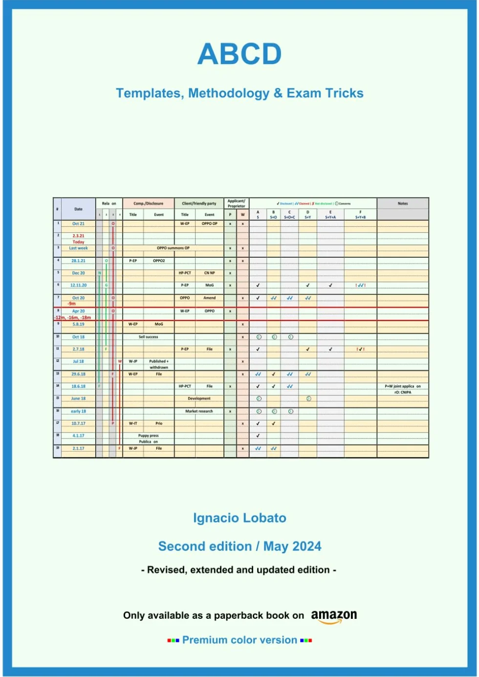 ABCD 2024 | Premium color version: Templates, Methodology & Exam Tricks | Second edition / May 2024