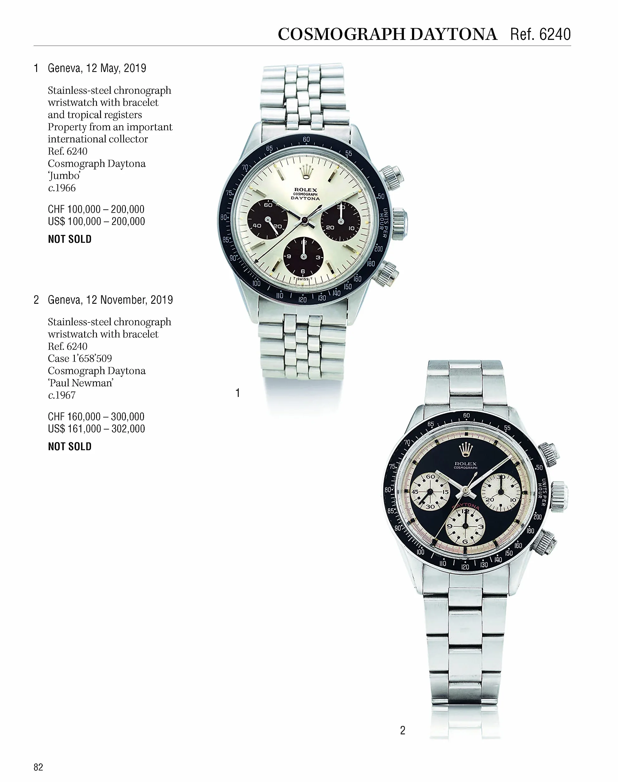 Investing In Wristwatches : Rolex /anglais