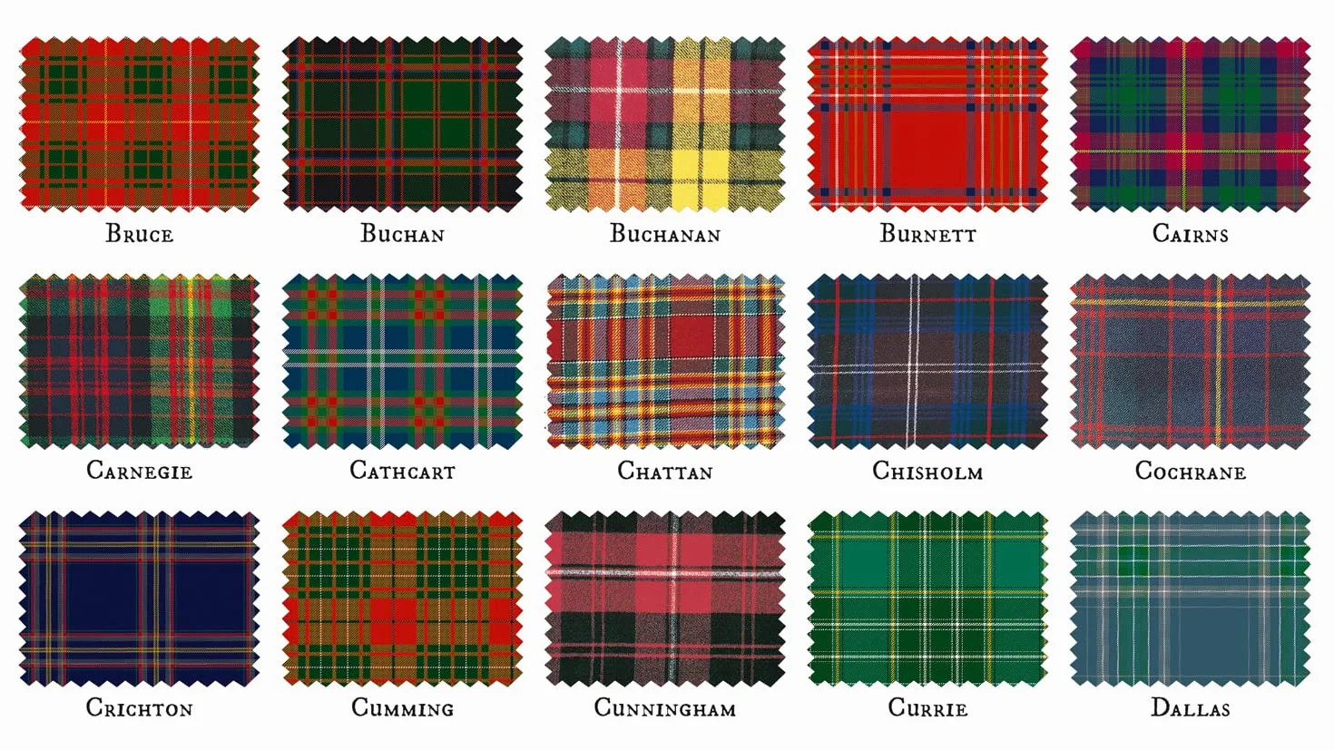 Collins Scotland Clans and Tartans Map: Over 170 arms, official insignia, crests and tartans of Scottish Clans
