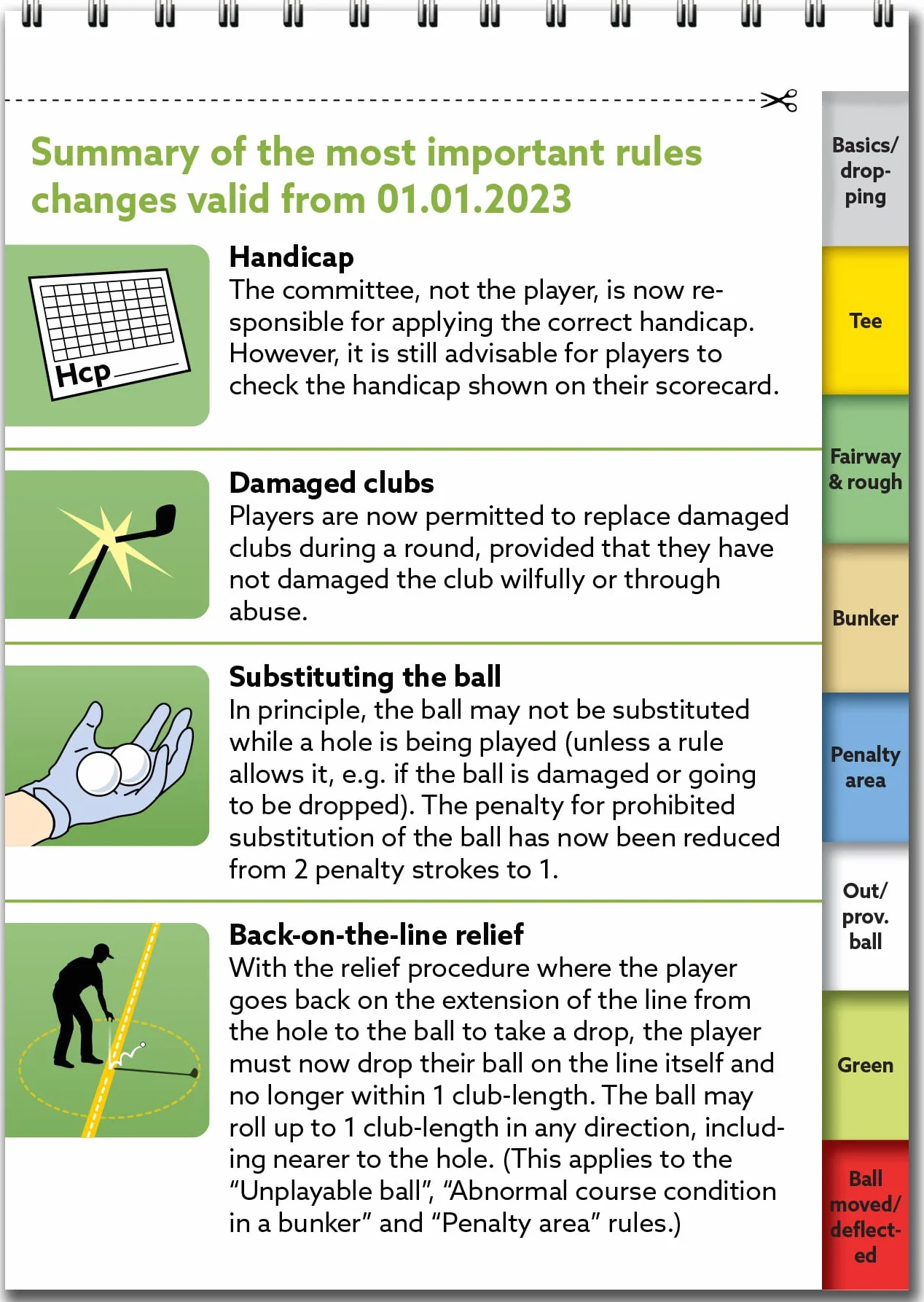 Golf Rules Quick Reference 2023-2027: The practical guide for use on the course